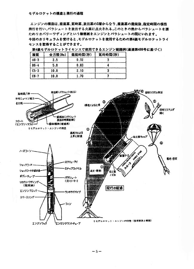 モデルロケットの構造と飛行の過程