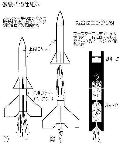 多段式モデルロケットの原理
